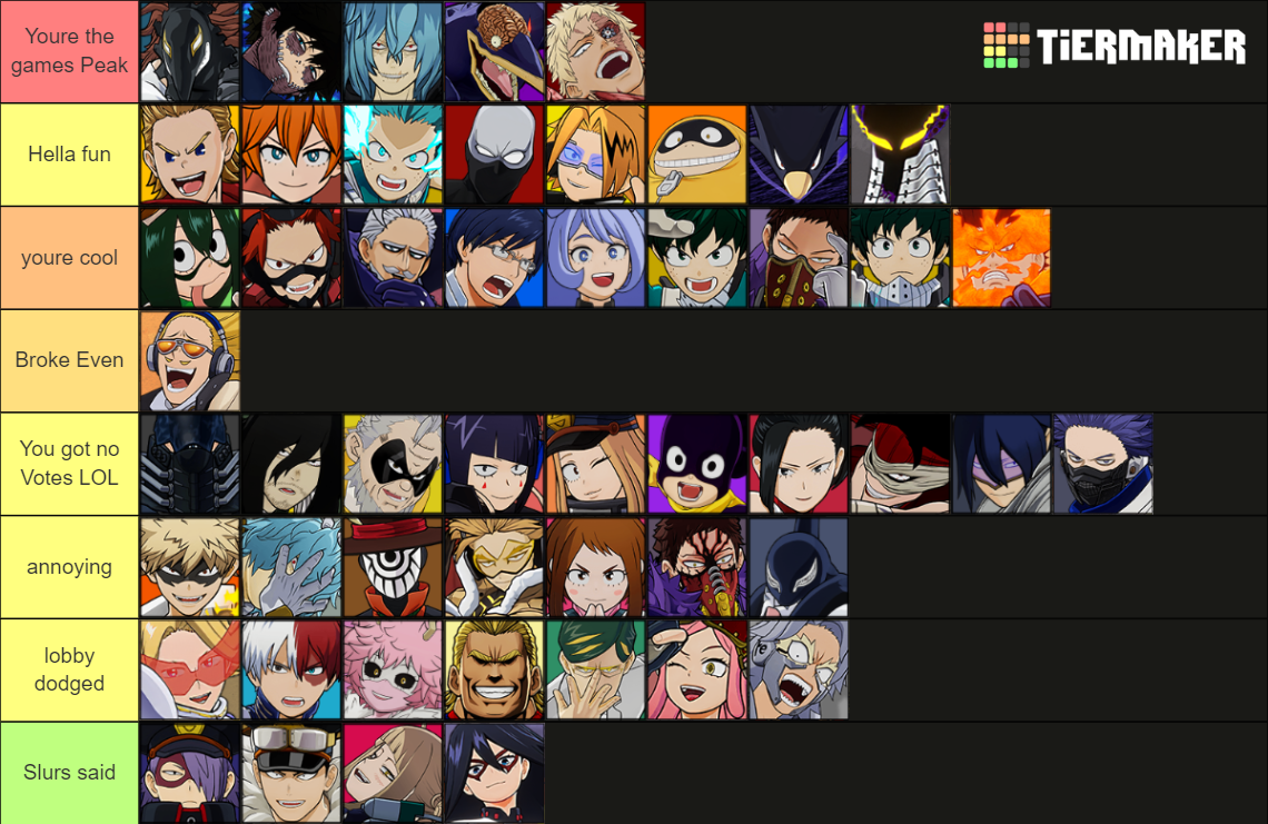 My Hero: One's Justice 2 Tier List (Community Rankings) - TierMaker