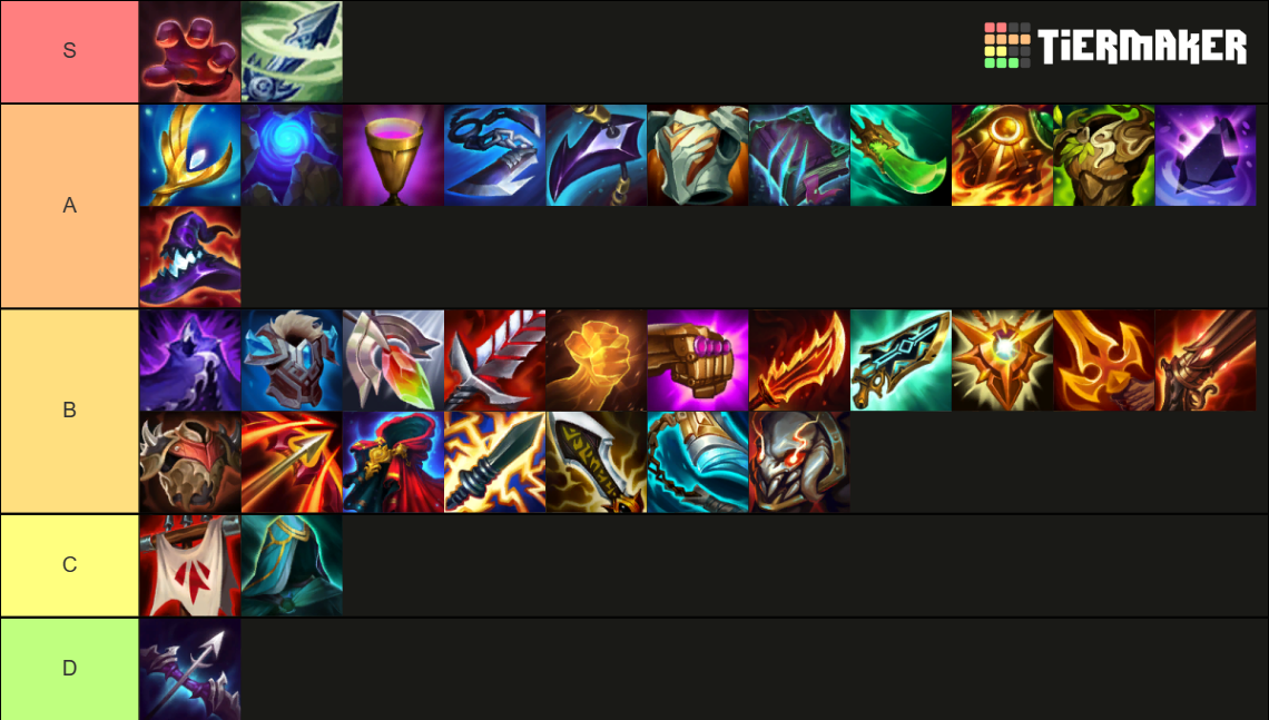 tft-radiant-items-set-8-tier-list-community-rankings-tiermaker