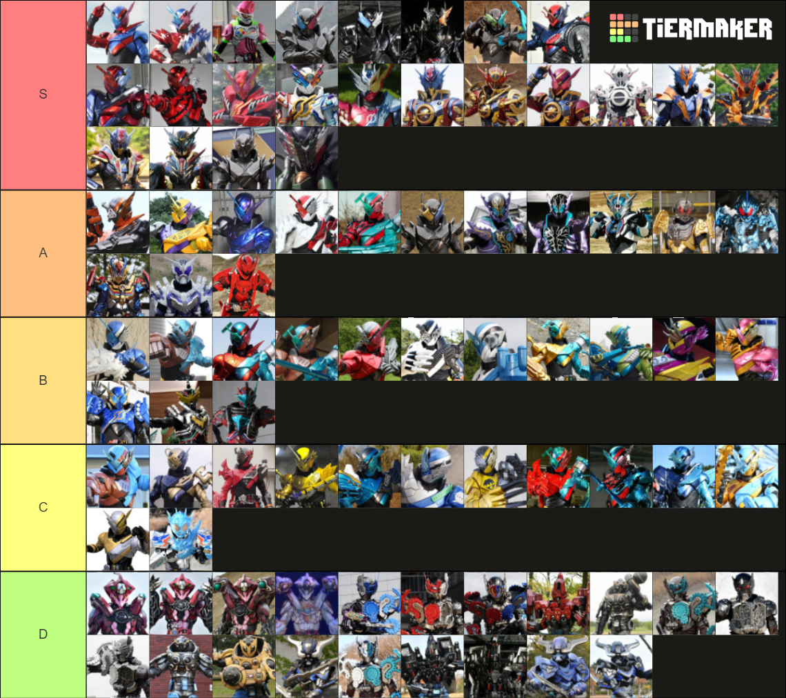 Kamen Rider Build Riders & Forms Tier List (Community Rankings) - TierMaker