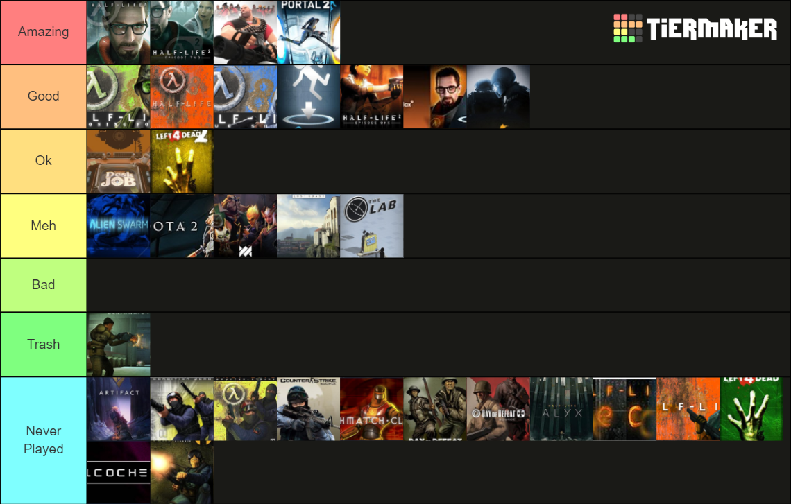 Valve/Gearbox Games Tier List Rankings) TierMaker