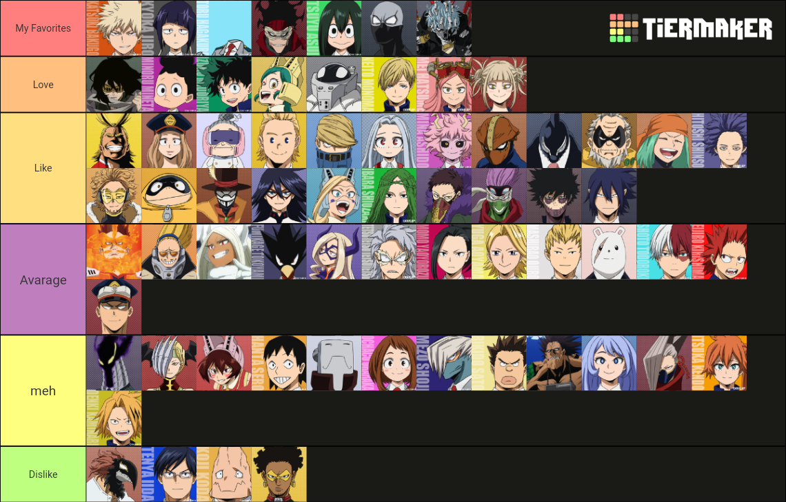 My MHA Fav Tier List (Community Rankings) - TierMaker