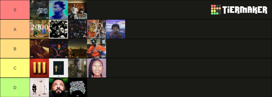2022 Rap Albums December 8 Tier List Community Rankings TierMaker 2022-rap-albums-december-8-tier-list-community-rankings-tiermaker