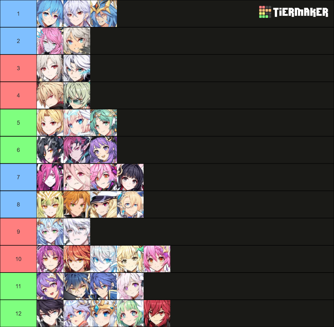 Grand Chase Tier List Rankings) TierMaker