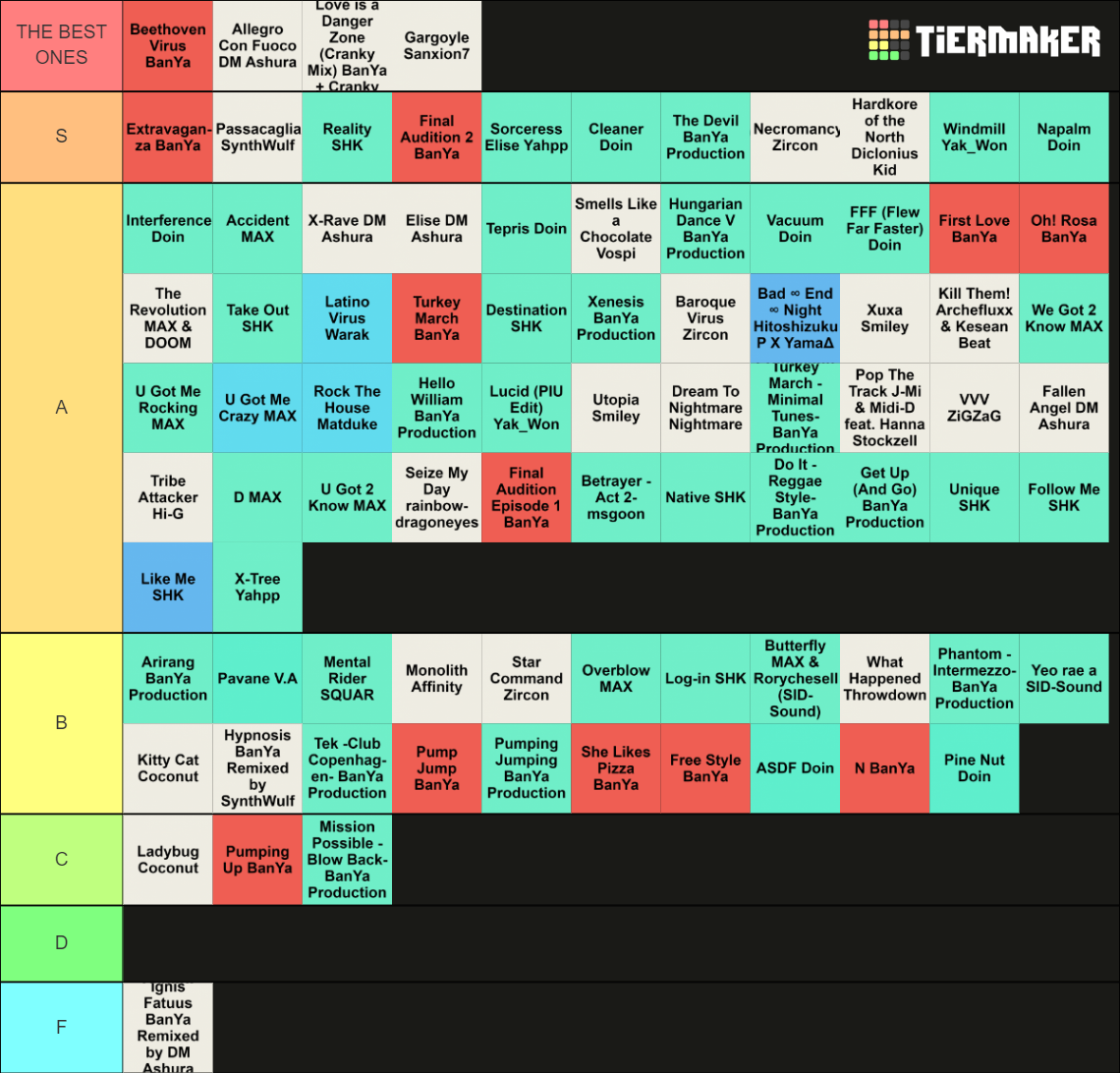 PUMP IT UP OST (V. 2.08) Tier List (Community Rankings) - TierMaker