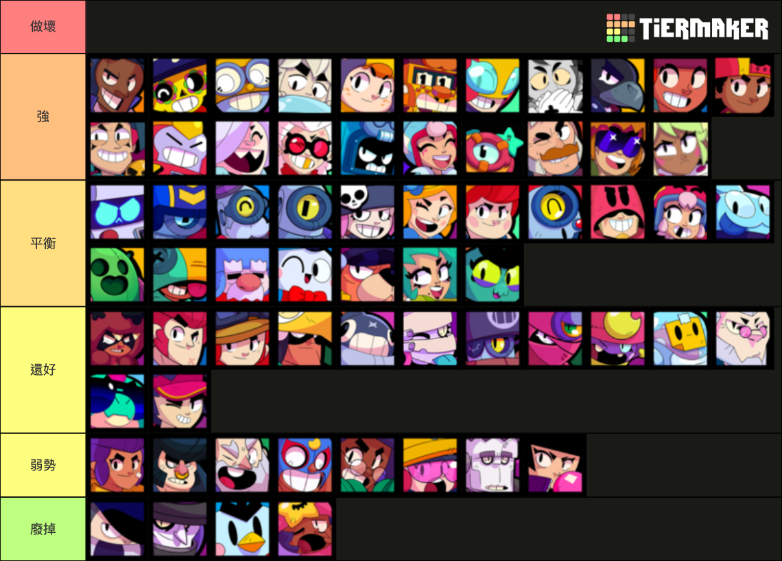 Brawl Stars Brawler (Newest: Mandy) Tier List (Community Rankings ...