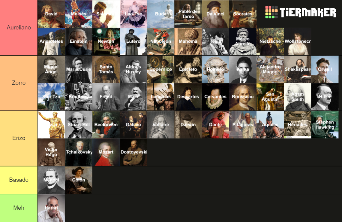 Polymaths Characters Tier List (Community Rankings) - TierMaker