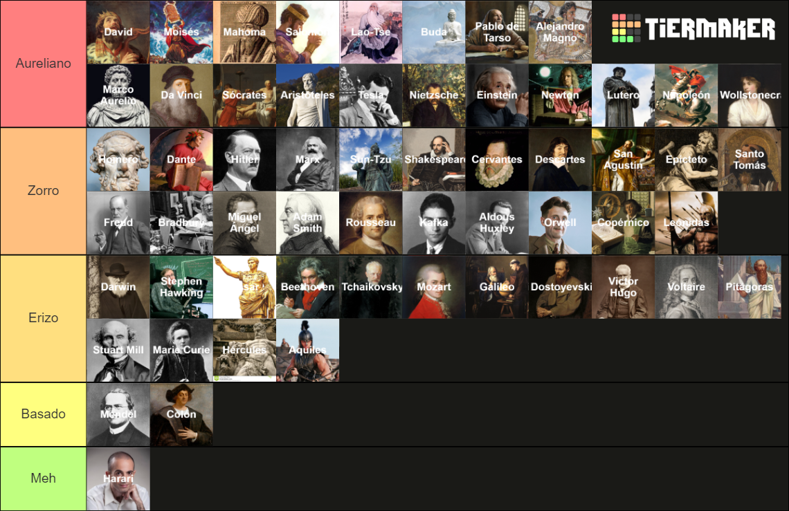 Polymaths Characters Tier List (Community Rankings) - TierMaker