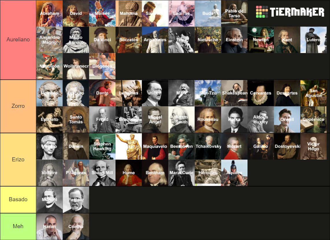 Polymaths Characters Tier List (Community Rankings) - TierMaker