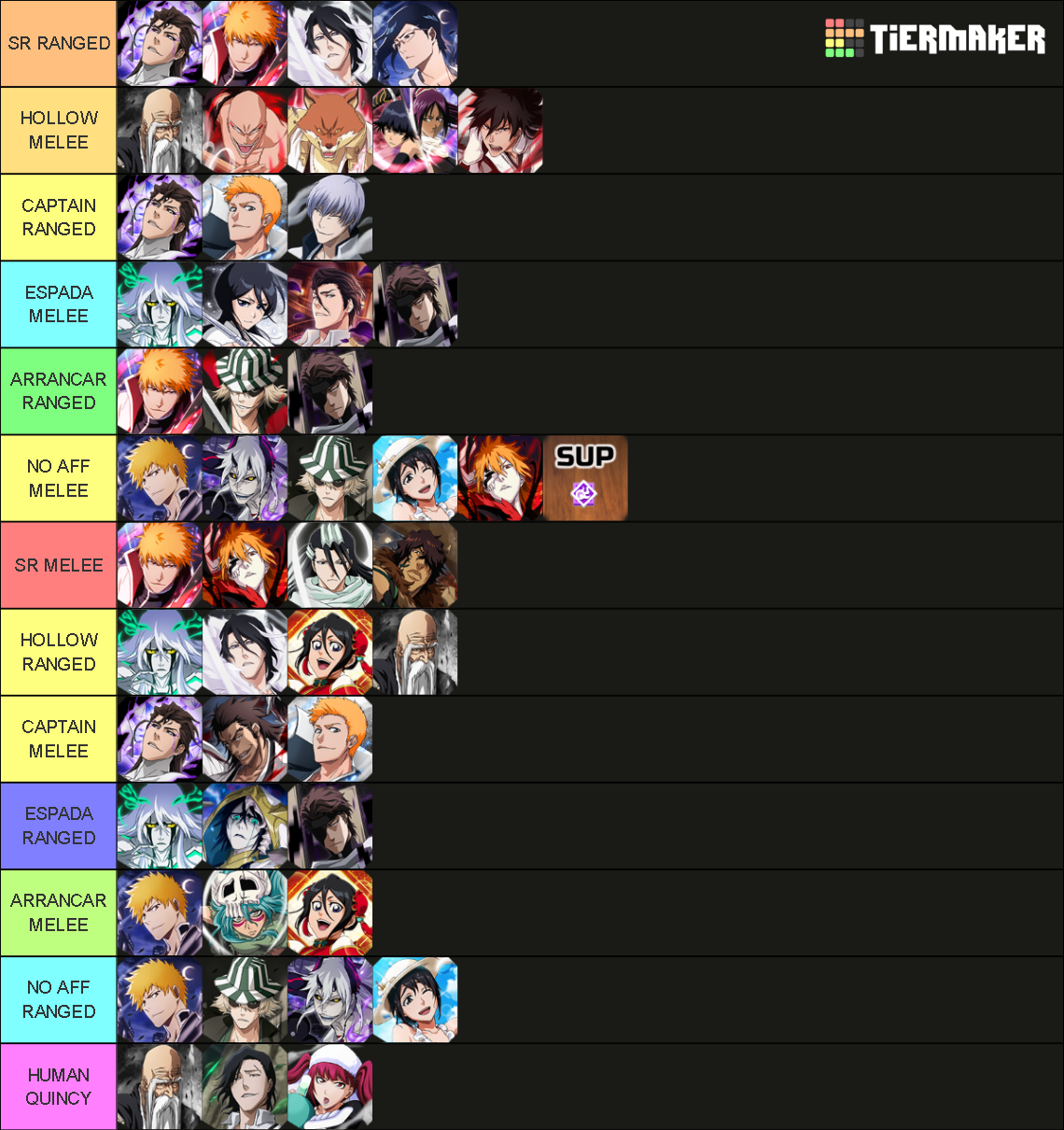 Bleach Brave Souls GQ Tier List Rankings) TierMaker