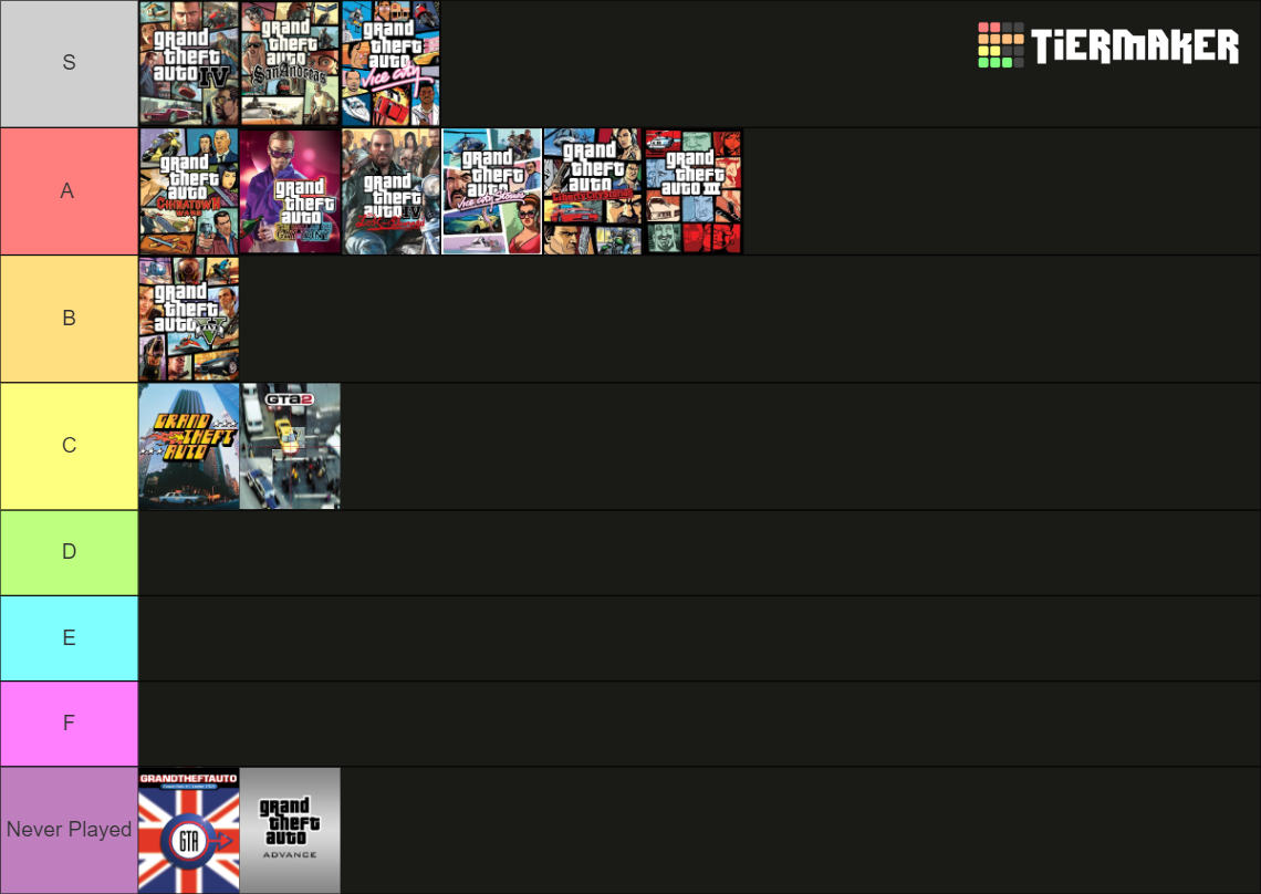 Grand Theft Auto Games Tier List Community Rankings TierMaker