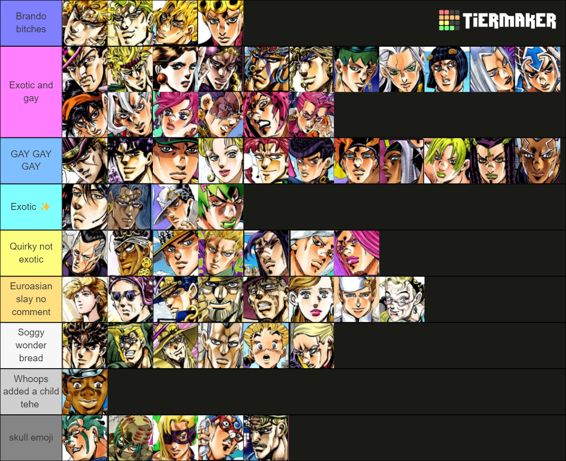 Jojo Characters 1-6 gay or exotic? Tier List (Community Rankings ...