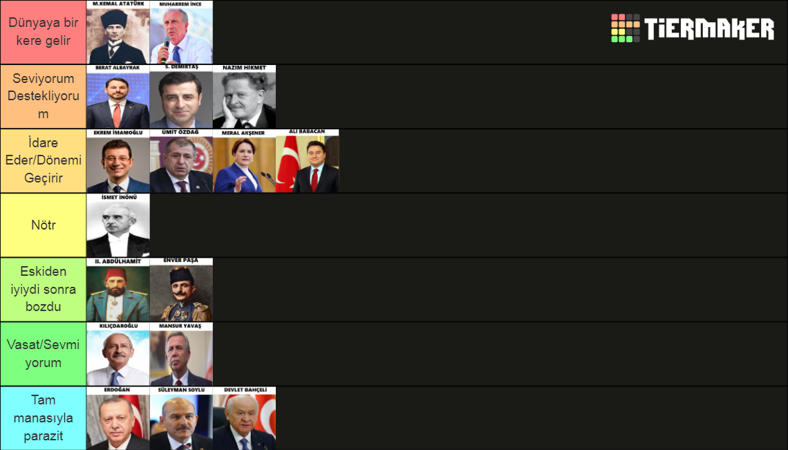 Geçmişten Günümüze Türk Siyasi Karakterleri/Fikir Önderleri Tier List ...