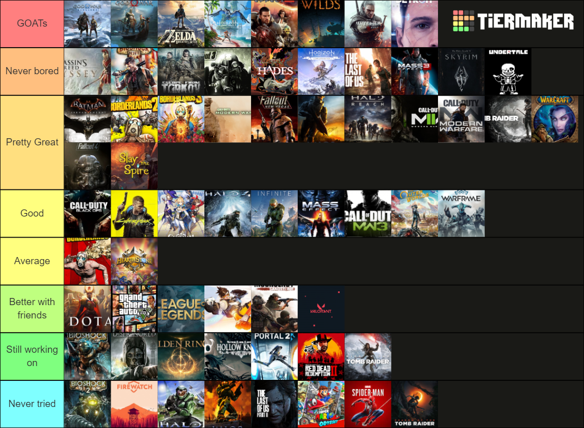 video game Tier List (Community Rankings) - TierMaker