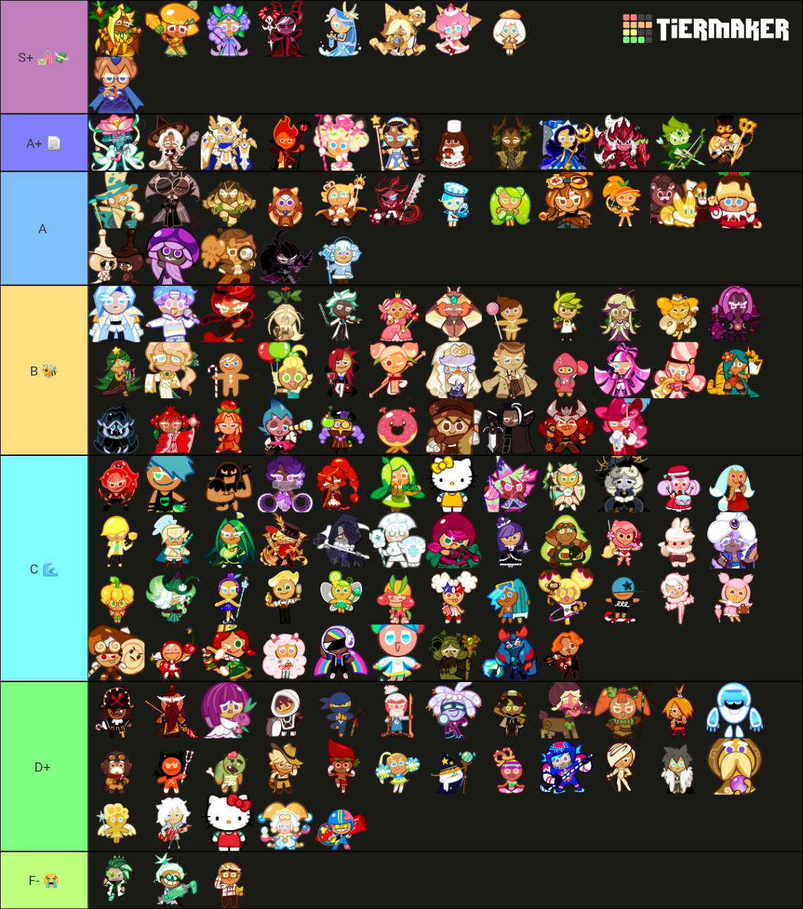 Cookie run Ovenbreak (all characters) Tier List (Community Rankings ...