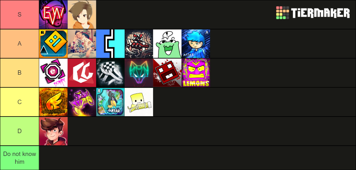 Best Geometry dash YouTubers Tier List Rankings) TierMaker