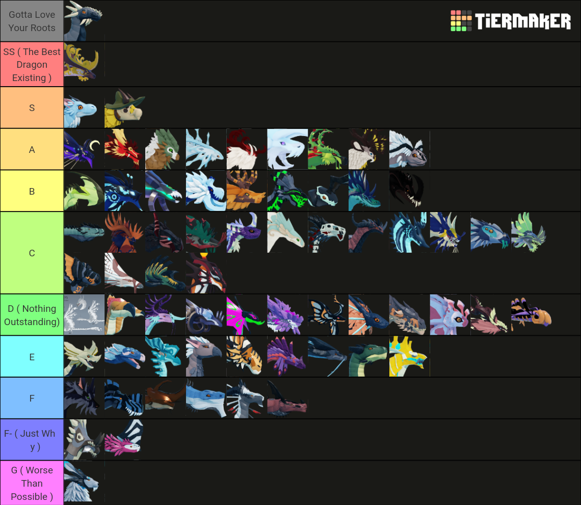 Dragon Adventures ( All Dragons ) Tier List Rankings) TierMaker