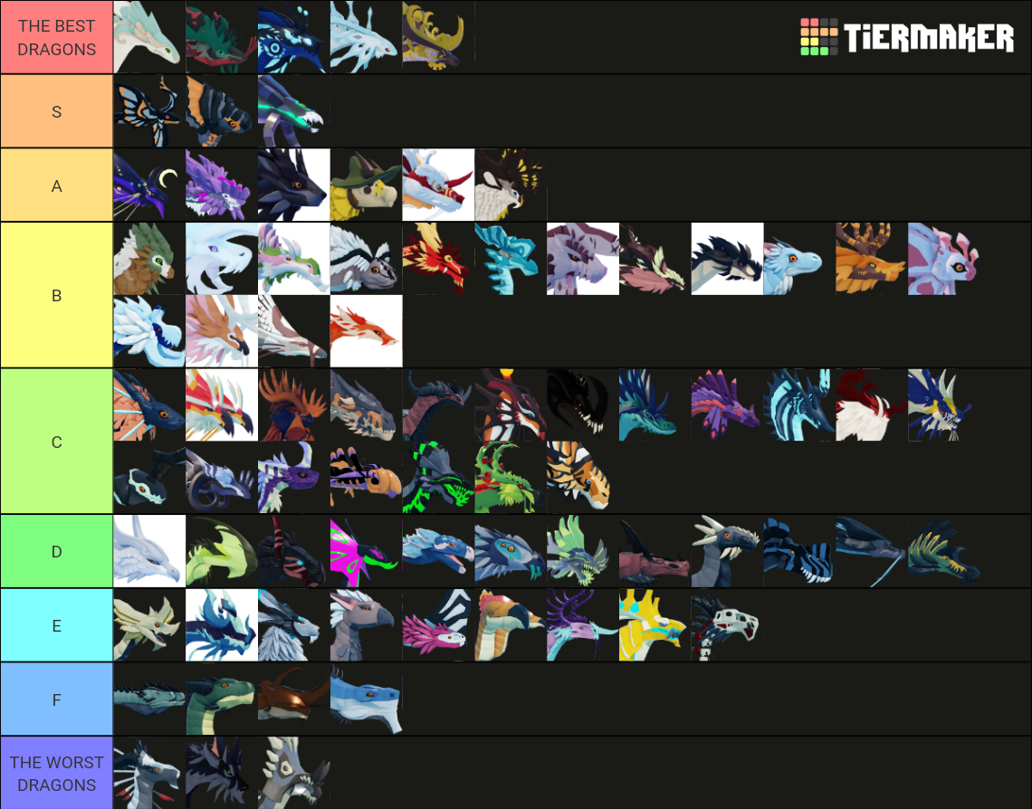 Dragon Adventures All Dragons Tier List (Community Rankings) - TierMaker