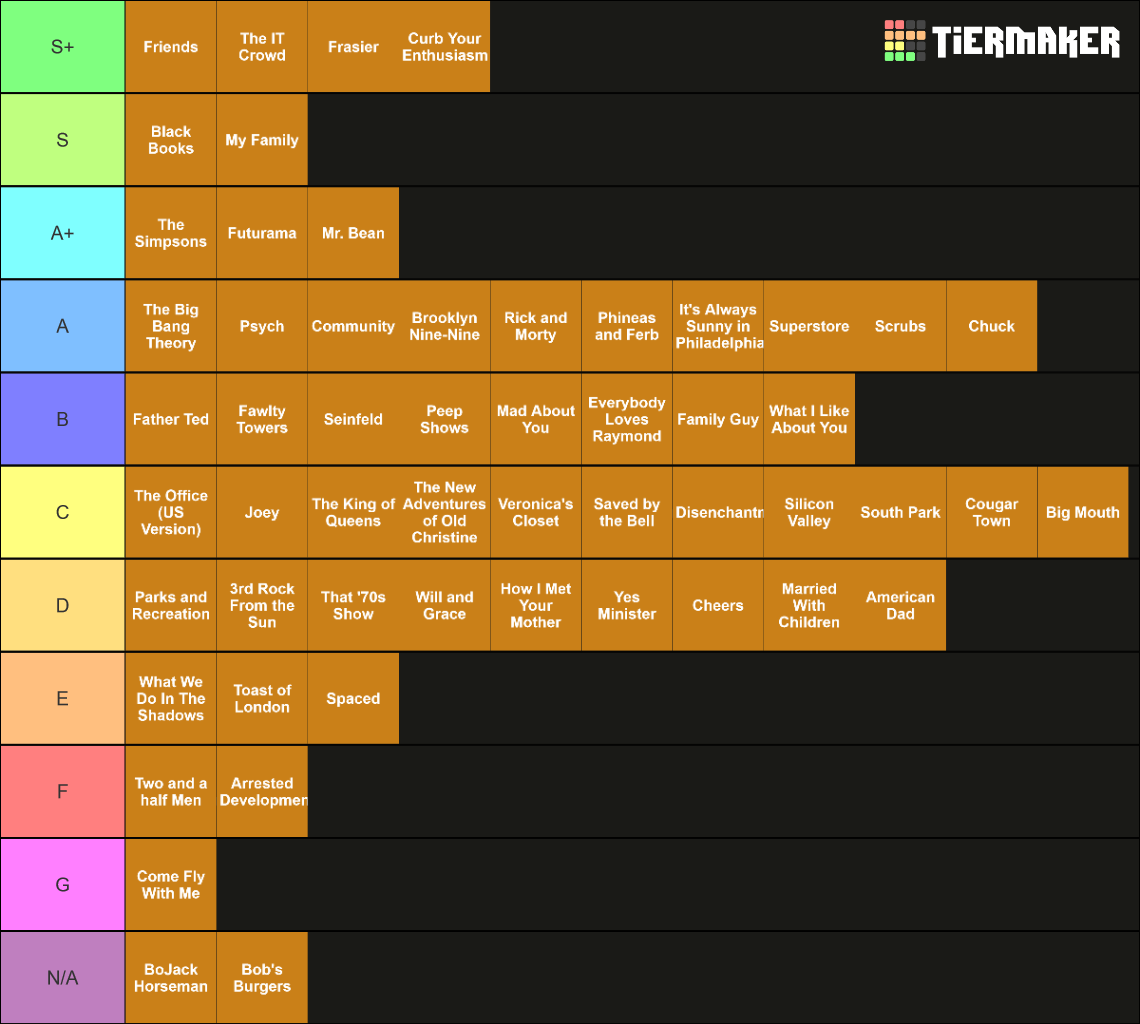 comedy-shows-tier-list-community-rankings-tiermaker