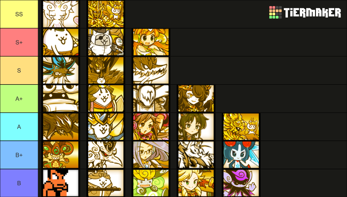 all-battle-cats-ubers-legends-as-of-11-7-tier-list-community