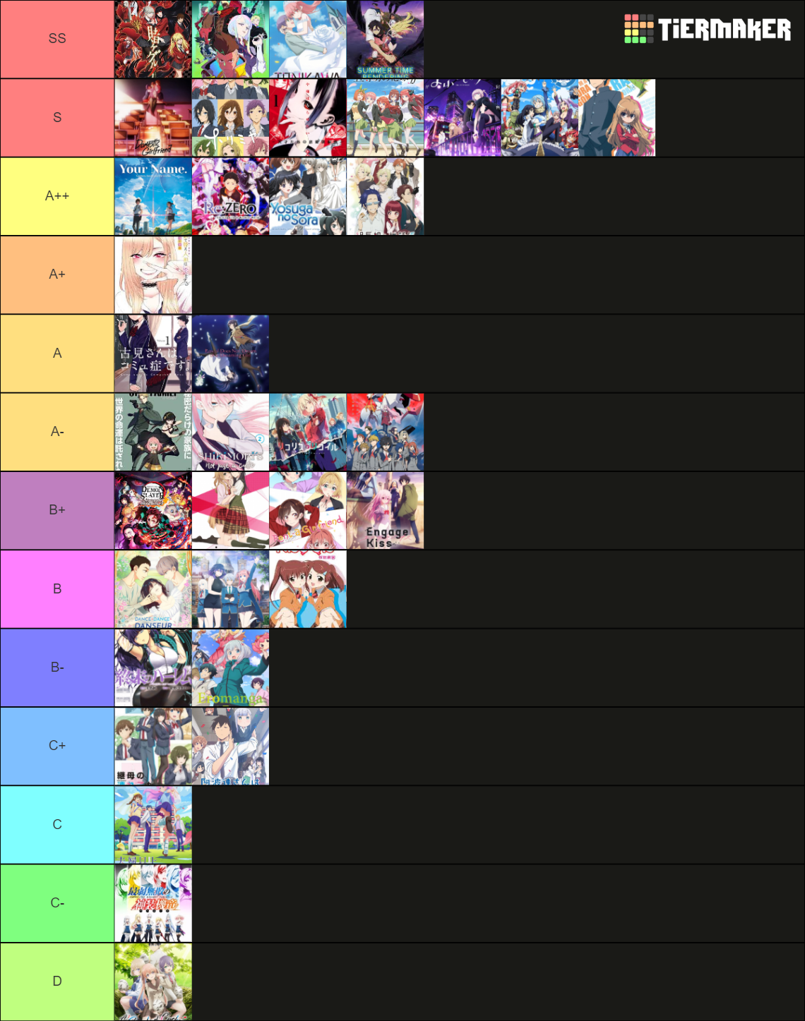 anime-ranking-tier-list-community-rankings-tiermaker