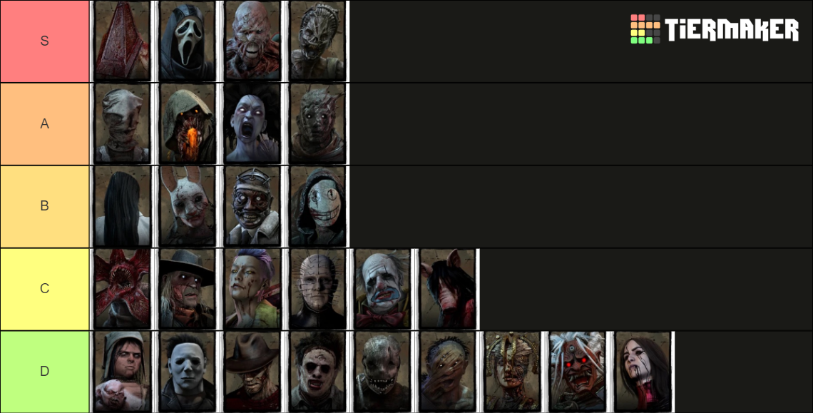 DBD Killers Tier List Rankings) TierMaker
