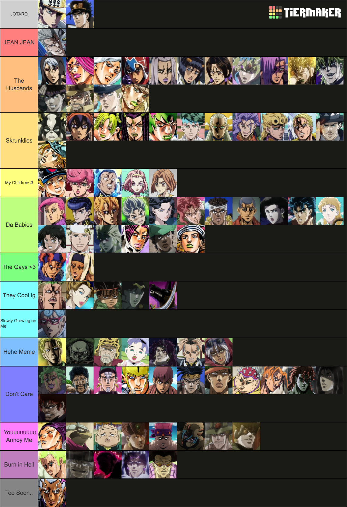 JoJo Character (Part 1 - 8) Tier List (Community Rankings) - TierMaker