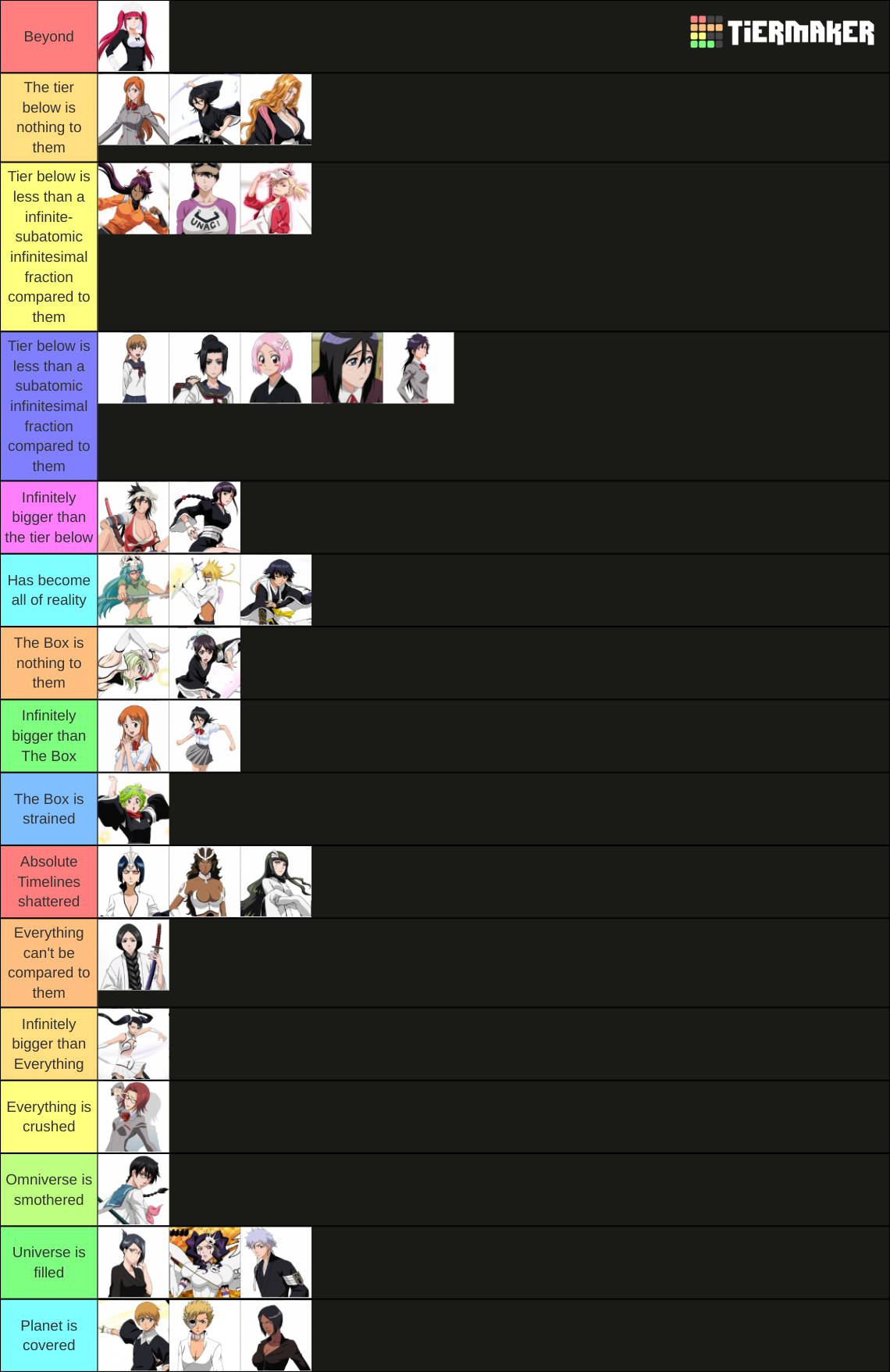 Almost all Bleach female characters Tier List Rankings