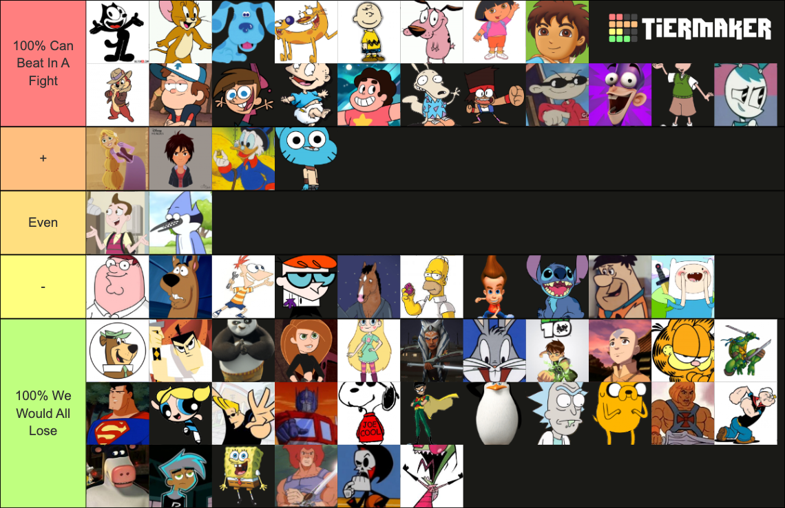 Cartoon Characters You Can Fight Tier List (Community Rankings) - TierMaker