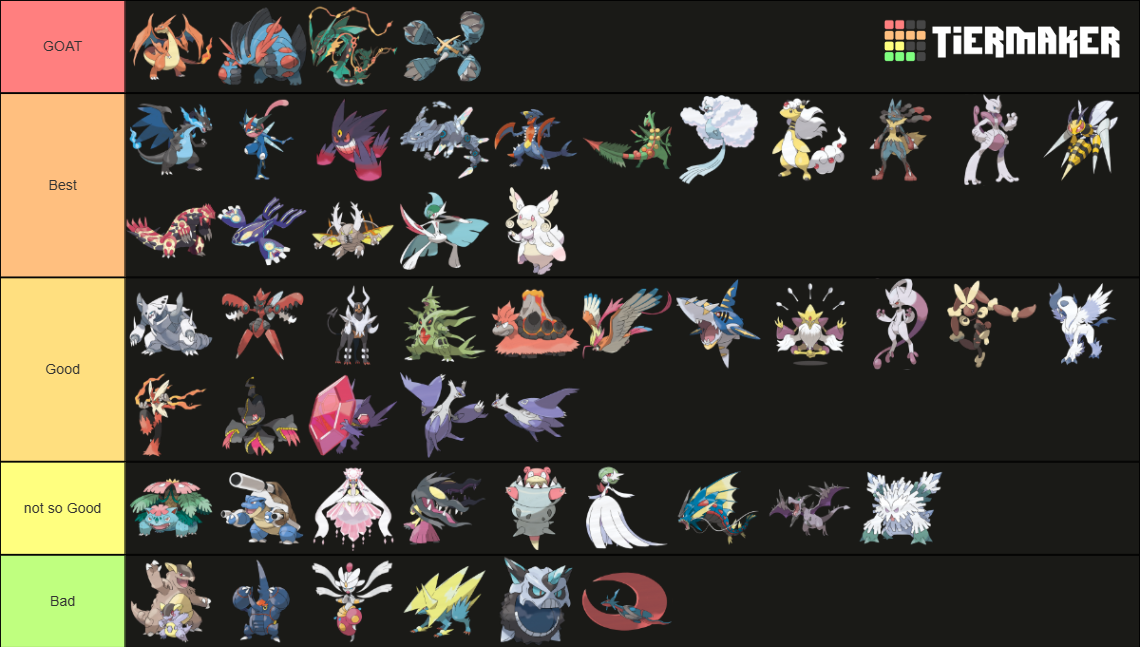 Mega Evolution - Pokémon Tier List (Community Rankings) - TierMaker