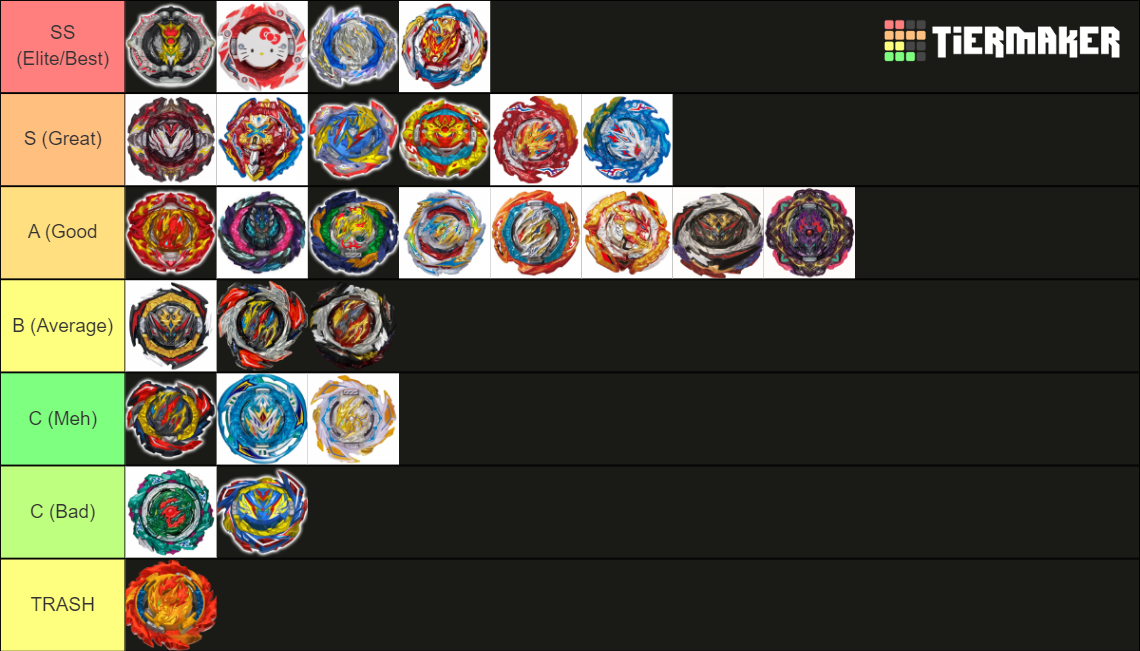 Beyblade Burst DB/BU Tier List (Community Rankings) - TierMaker