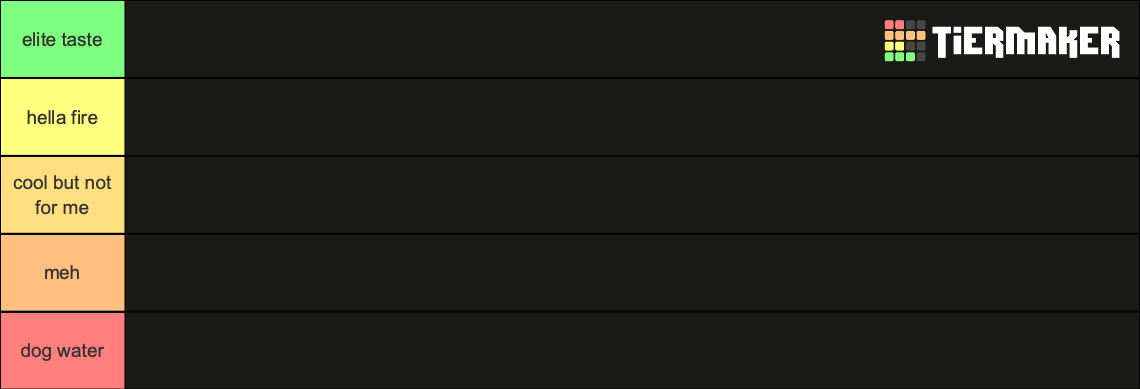 fashion-trends-2022-tier-list-community-rankings-tiermaker