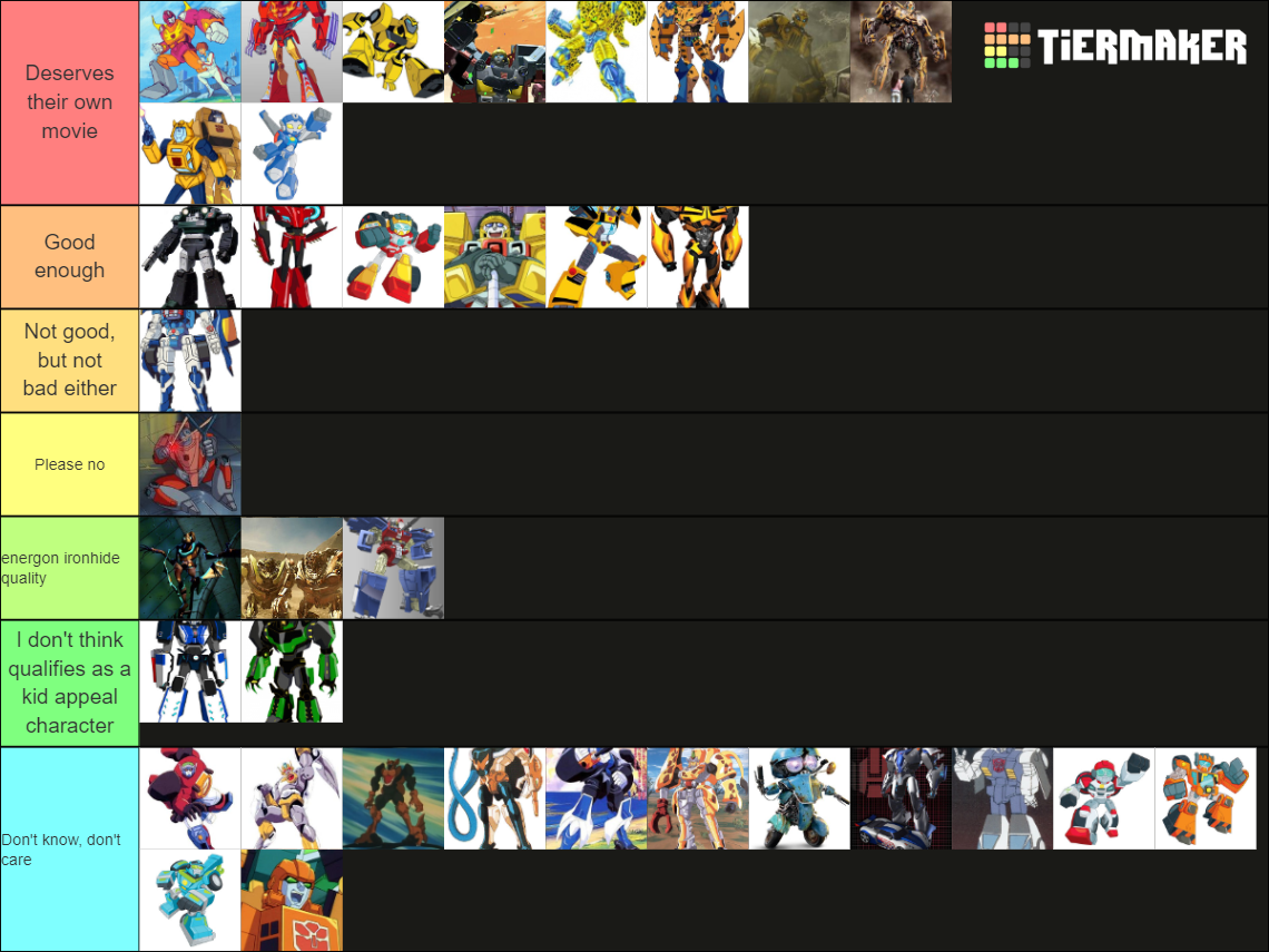 Ranking Transformers KidAppeal Characters Tier List