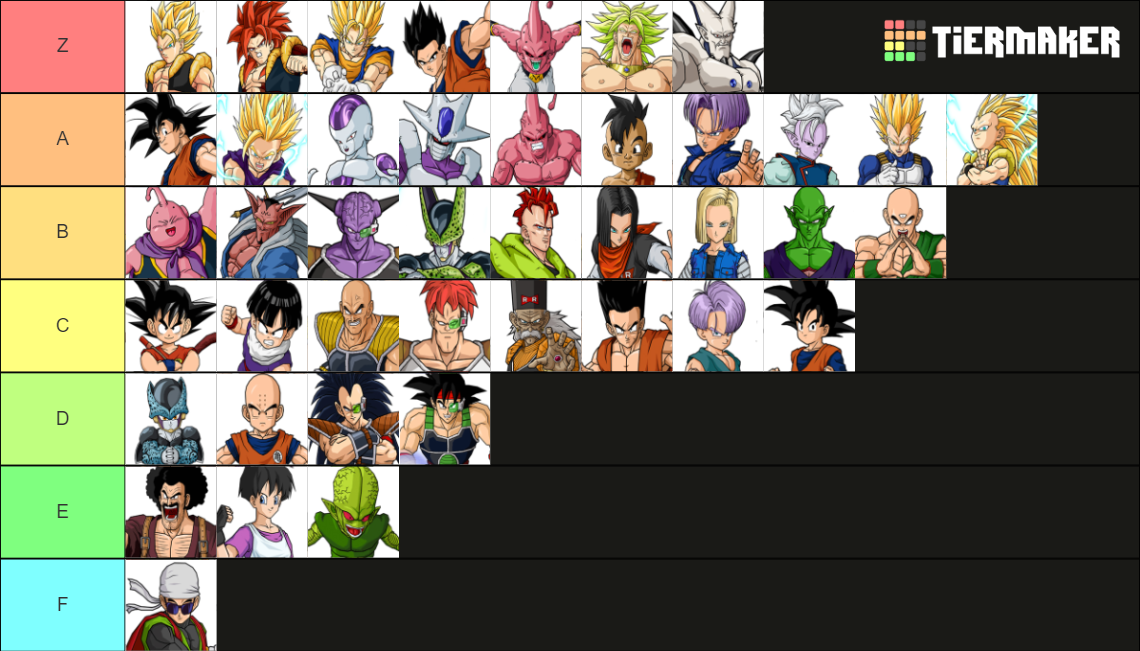 DBZ BUDOKAI 3 Ultimates Tier List Rankings) TierMaker