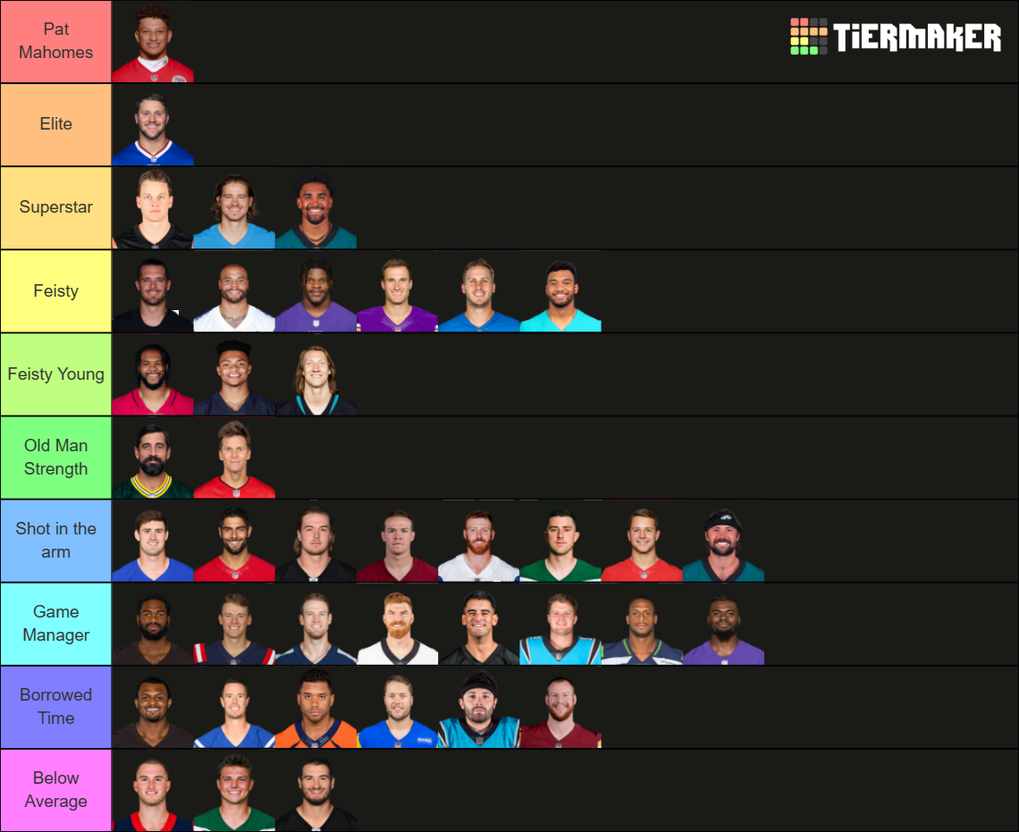 NFL QB's 2022-2023 Tier List (Community Rankings) - TierMaker