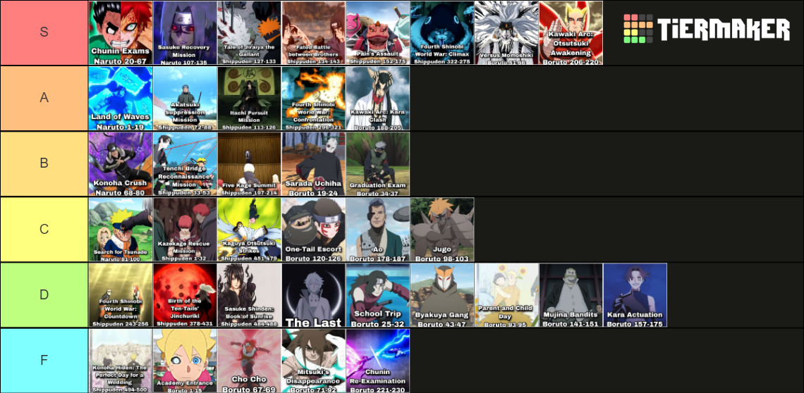 All Naruto Shippuden Boruto Arcs Anime Canon Tier List Community Rankings TierMaker