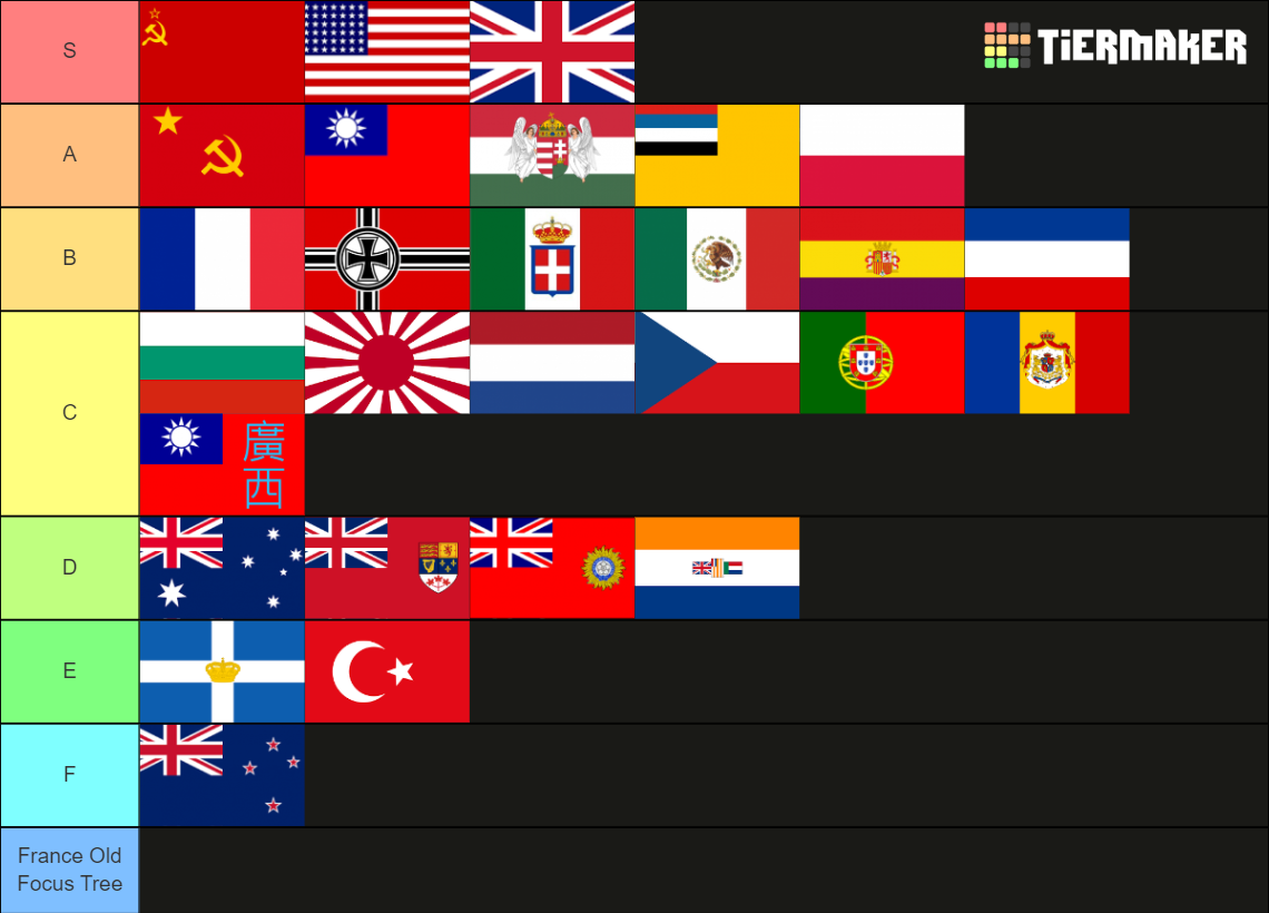 Hoi4 Focus Trees Tier List Community Rankings Tiermaker