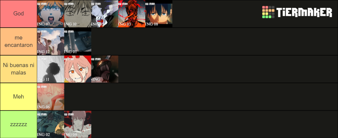 Chainsaw Man Openings And Endings Updated Tier List C 7099