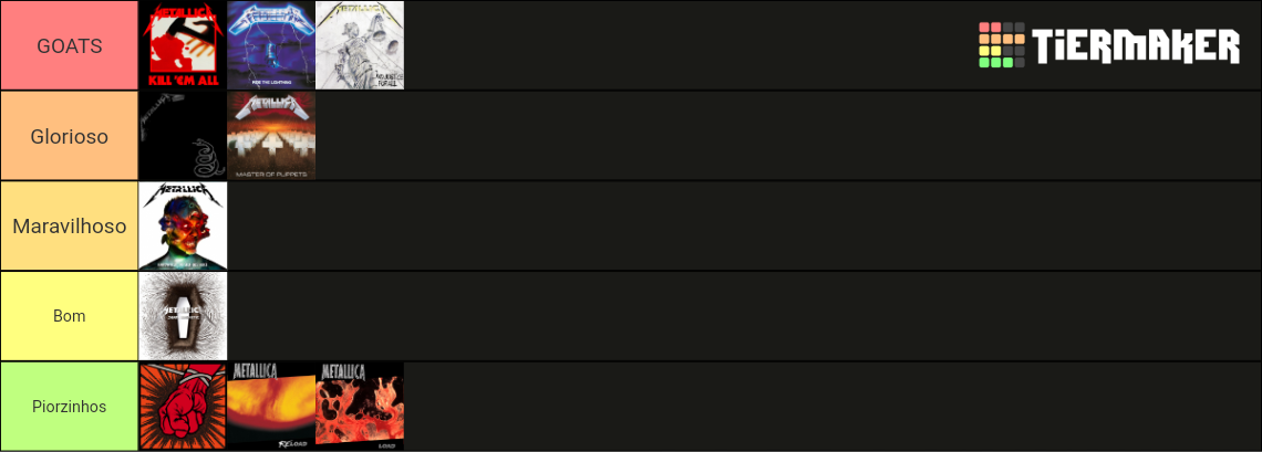 Metallica Albums Tier List (Community Rankings) - TierMaker