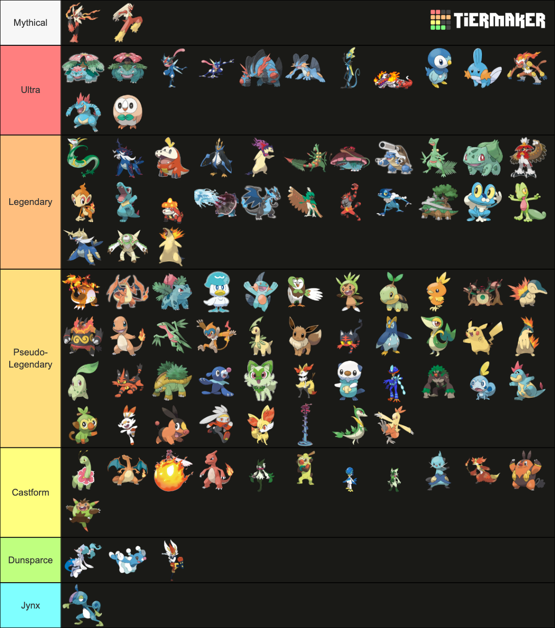 Pokemon Starter Tier List Community Rankings Tiermaker 