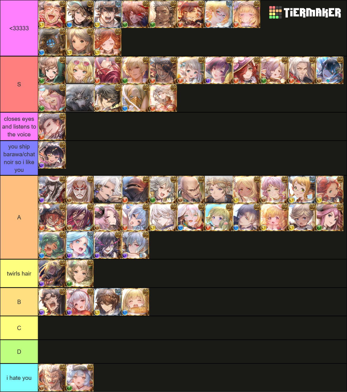 Granblue Fantasy Character 31 05 2022 Tier List Community Rankings   Granblue Fantasy Tier List  1620956 1680781079 