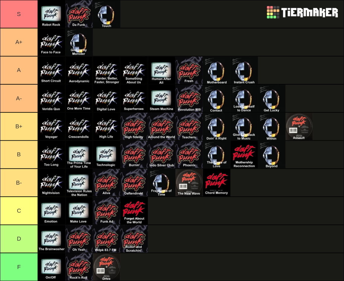 daft-punk-songs-tier-list-community-rankings-tiermaker