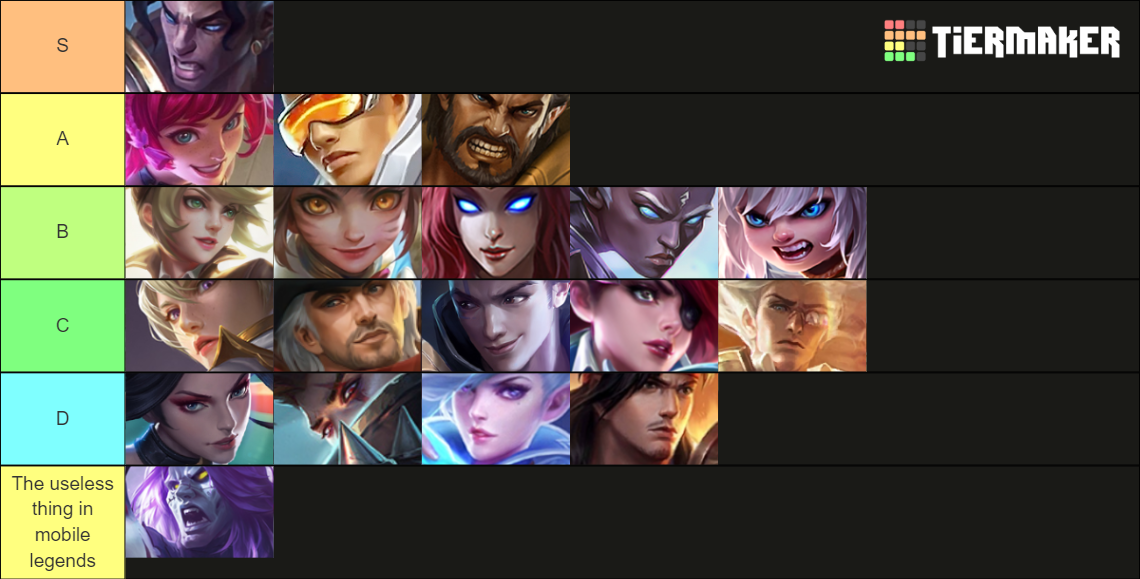 Mobile Legends Marksman Tier List Rankings) TierMaker