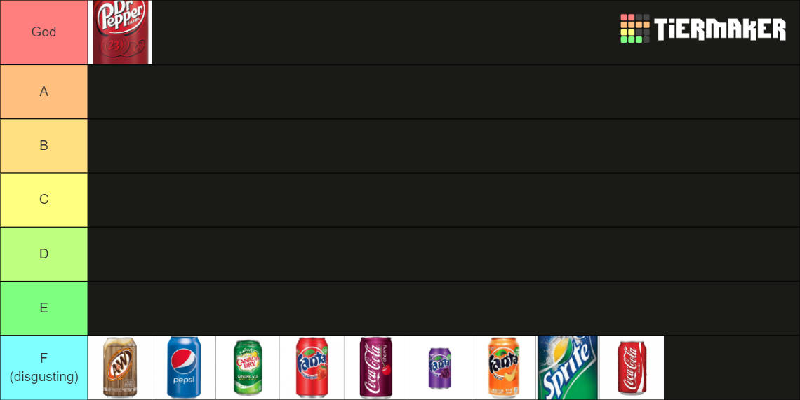 Soda Tier List Rankings) TierMaker