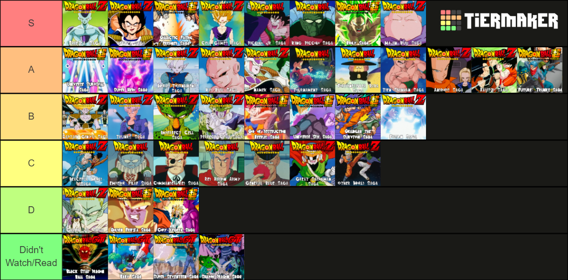 Dragon Ball Arcs / Sagas (DB, DBZ, DBGT, DBS) Tier List (Community ...