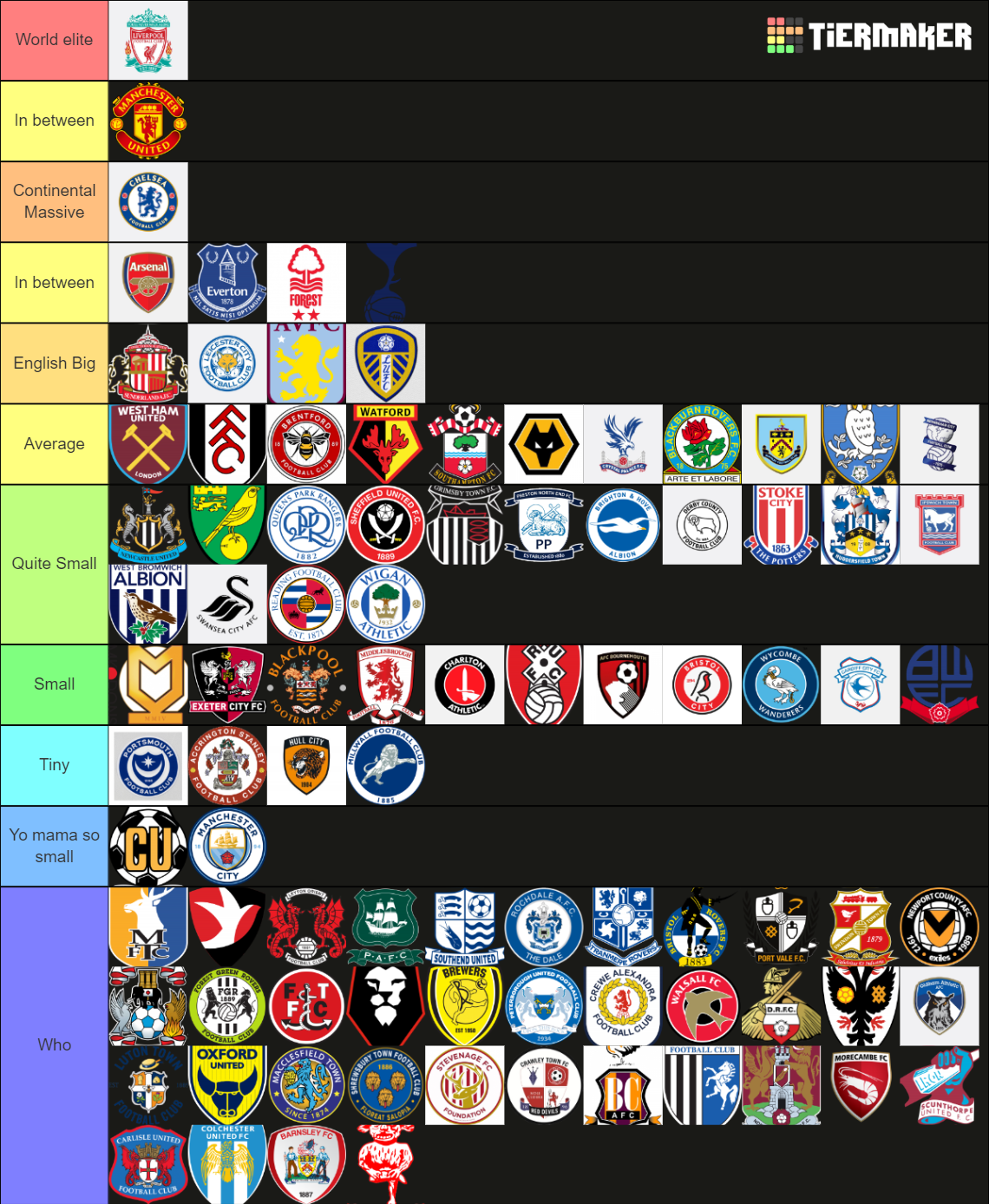 English Football Clubs Tier List (Community Rankings) - TierMaker