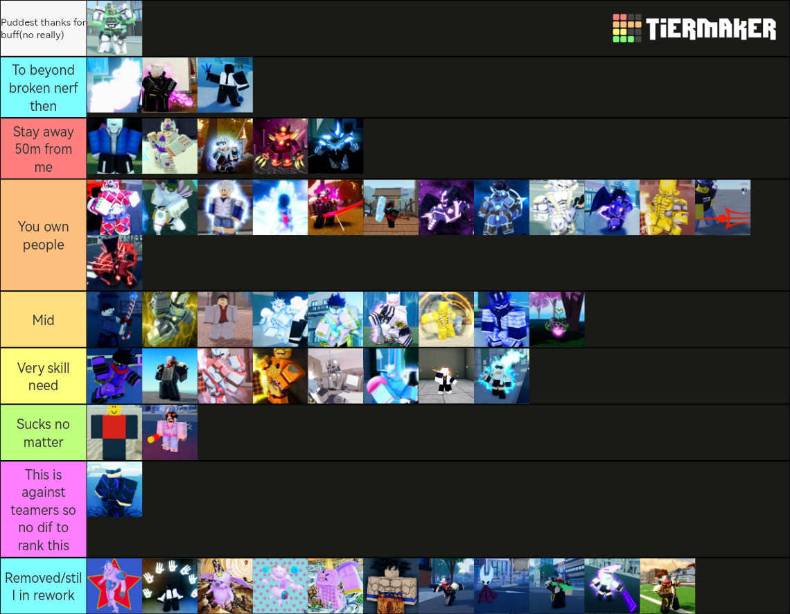 Aut Stand/Spec/Ability Tierlist [V 3.0] Tier List Rankings