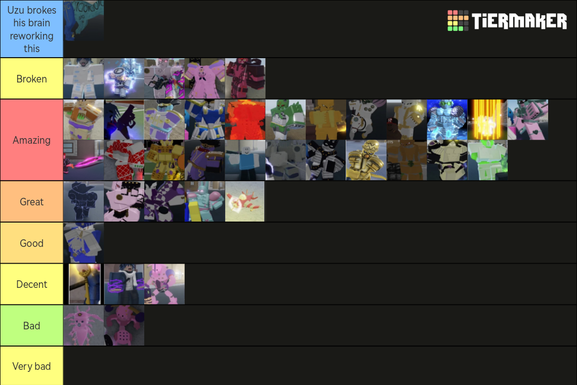 YBA (SOFT AND WET UPDATE) Tier List (Community Rankings) - TierMaker