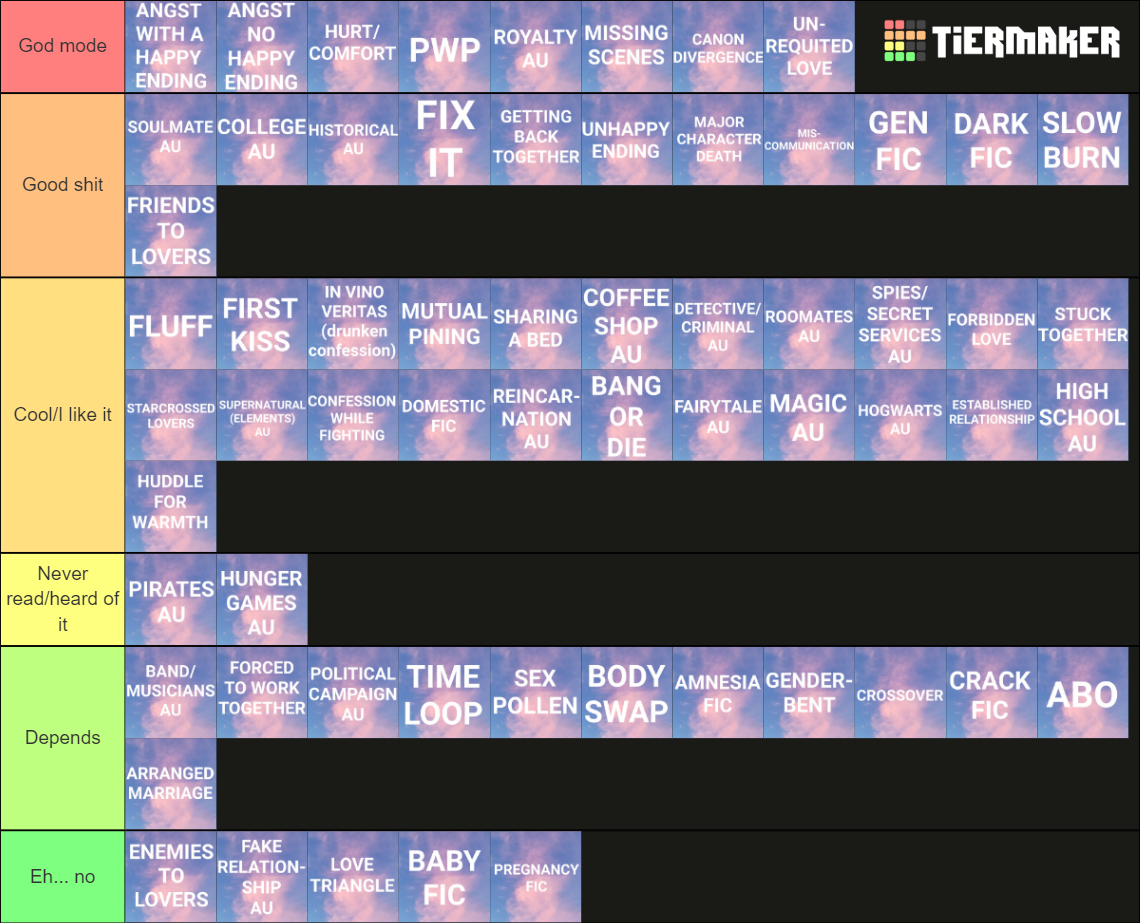 FANFIC TROPES Tier List Community Rankings TierMaker