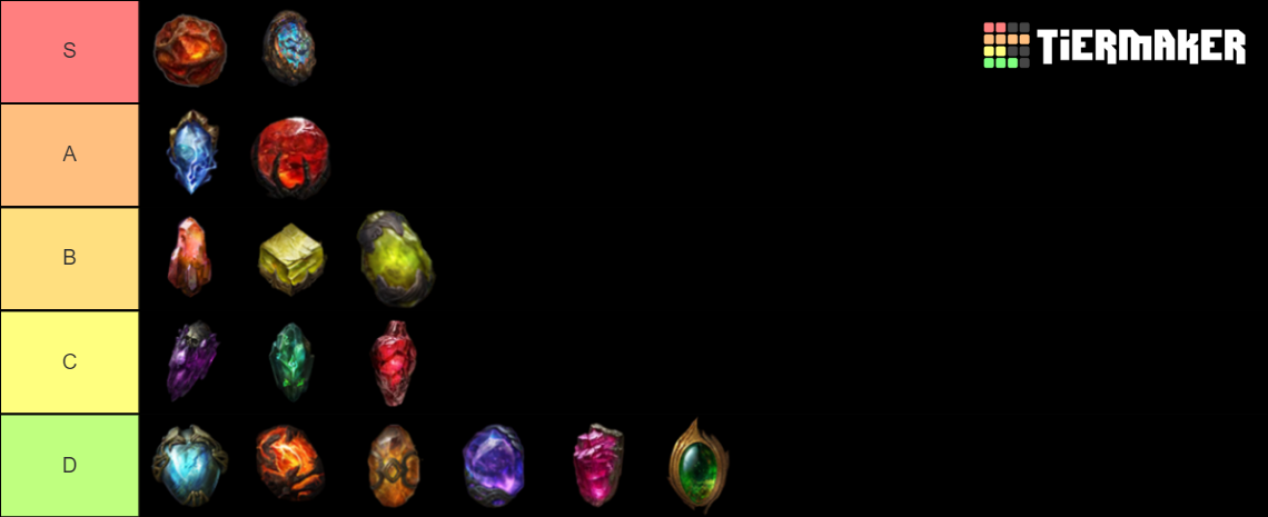 diablo immortal legendary gem tier list reddit
