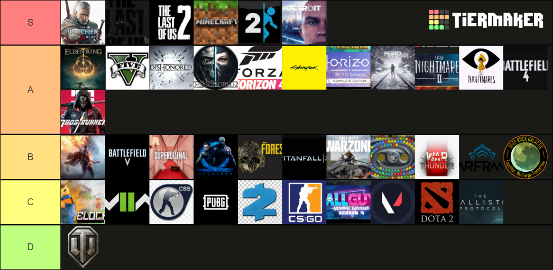 my tear list game Tier List (Community Rankings) - TierMaker